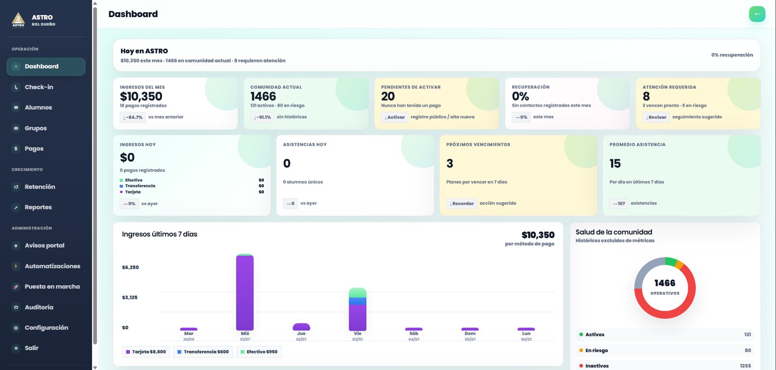 Dashboard ejecutivo de Entri PRO 2027