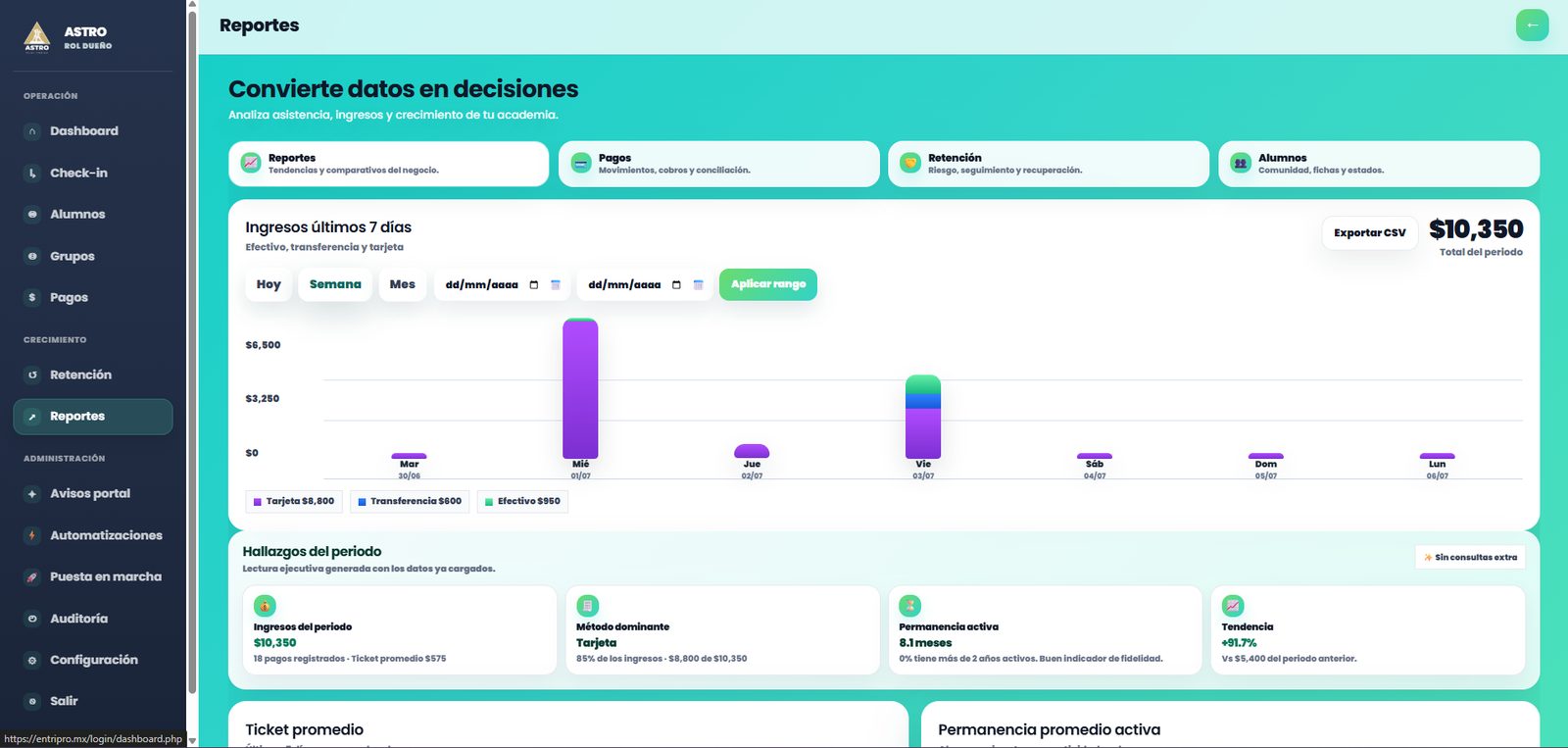 Reportes inteligentes de Entri PRO 2027